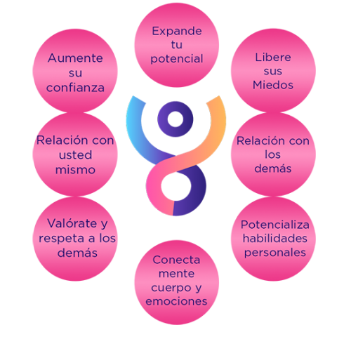 Beneficios del Coaching